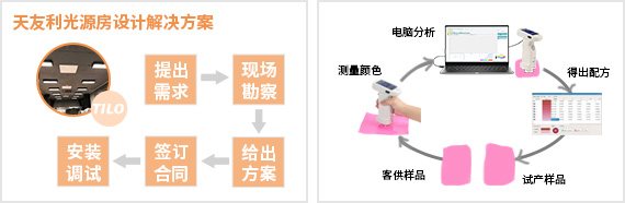 免費設計解決方案