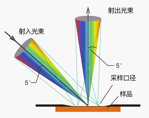 91视频污污污工作原理