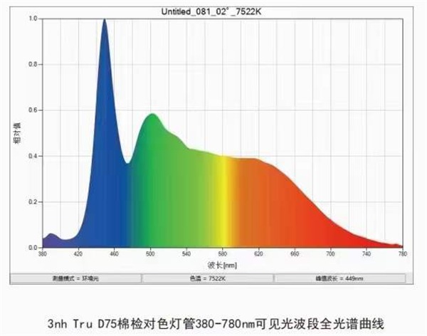 D75棉花分級標準光源箱參數-光譜曲線