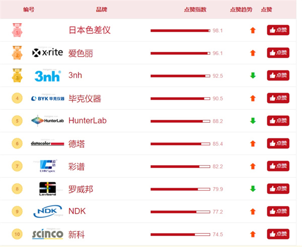 91视频污污污口碑榜.png