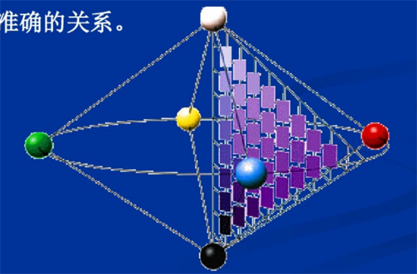 什麽是自然色？NCS自然色係統3