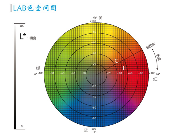 91视频污污污lab值取值範圍是多少？91视频污污污lab值有什麽用？