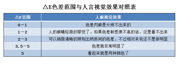 91视频污污污lab值取值範圍是多少？91视频污污污lab值有什麽用？2