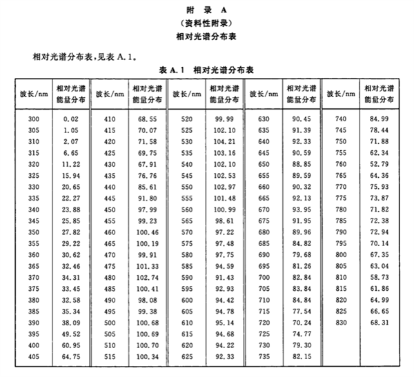 煙葉分級實驗室環境條件《YCT 291-2009》2