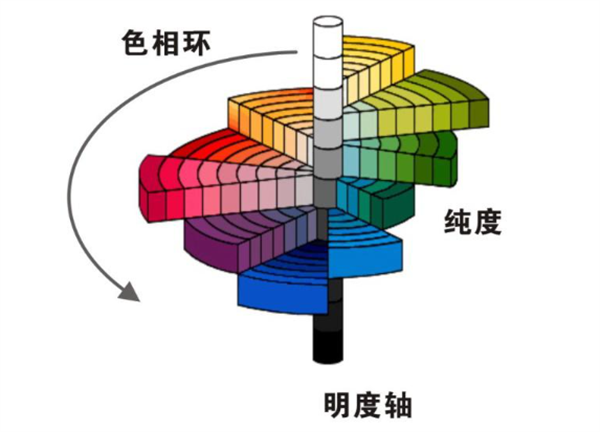 孟塞爾顏色係統