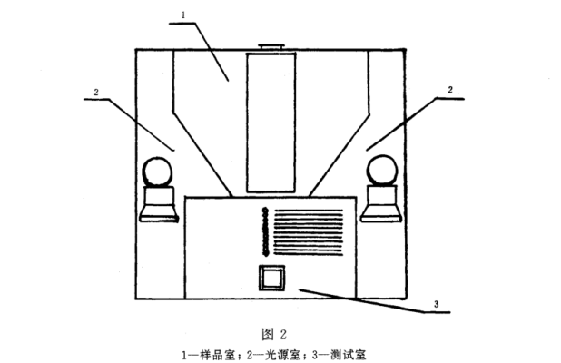清漆、清油及稀釋劑顏色測定法《GBT 1722-1992》2