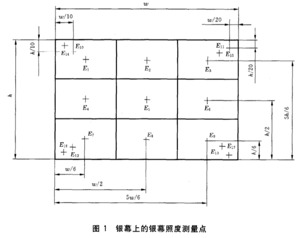 室內放映幻燈、投影放映設備銀幕照度的測定方法