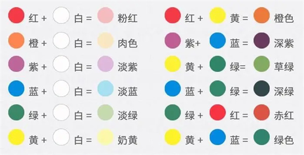 色彩調配