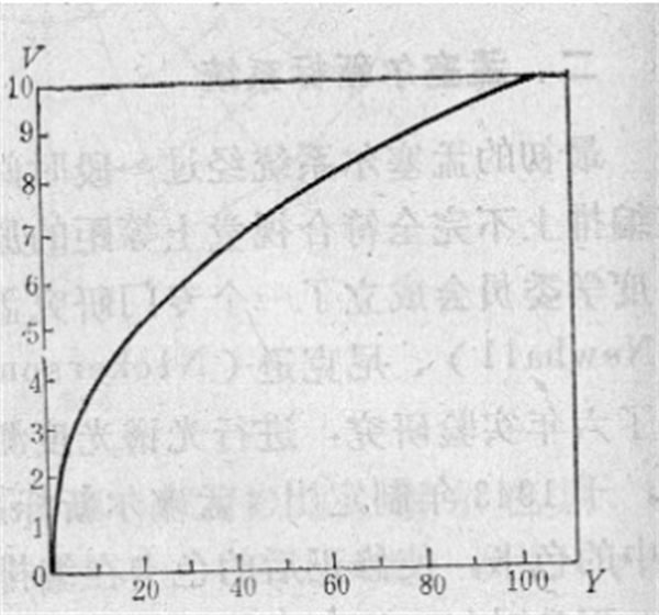 孟賽爾顏色體係——孟塞爾新標係統