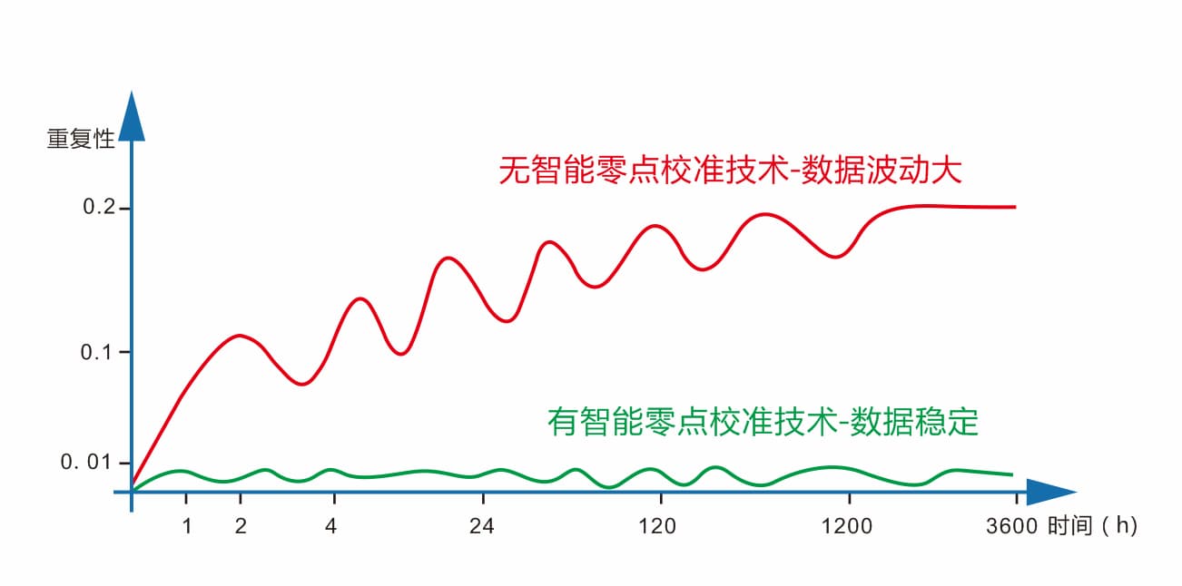 91视频直播下载時高精度液體色度儀TS24020 (2)