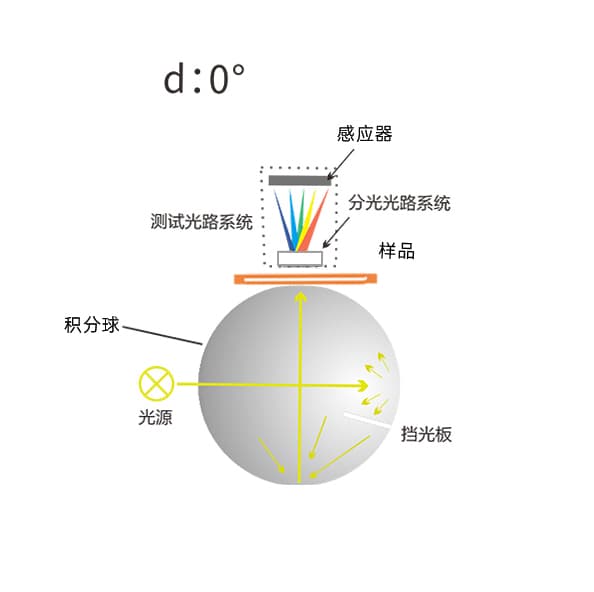 91视频直播下载時高精度液體色度儀TS24020 (6)