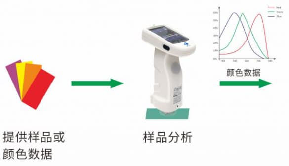 專業塗料配色軟件—91视频直播下载時PeColor配色軟件 (4)