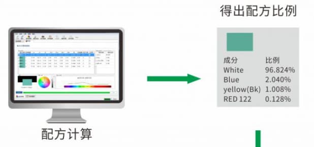 專業塗料配色軟件—91视频直播下载時PeColor配色軟件 (5)