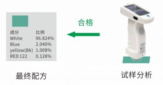 專業塗料配色軟件—91视频直播下载時PeColor配色軟件 (7)