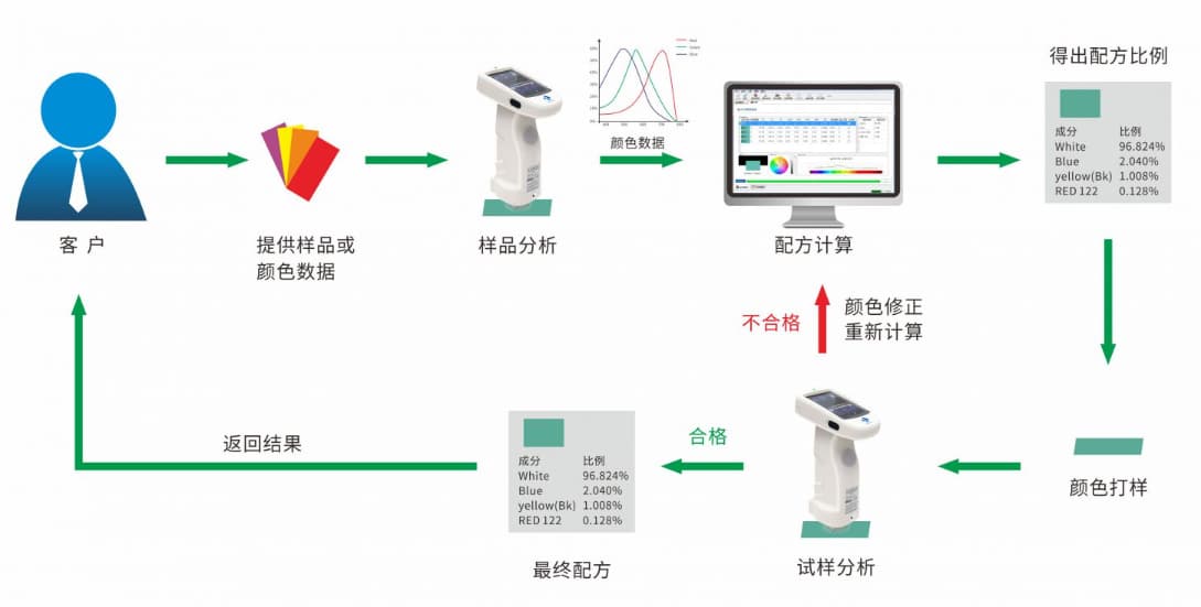 專業塗料配色軟件—91视频直播下载時PeColor配色軟件 (1)-副本