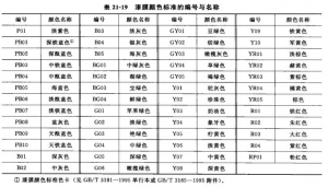 塗料色差測試有什麽標準?