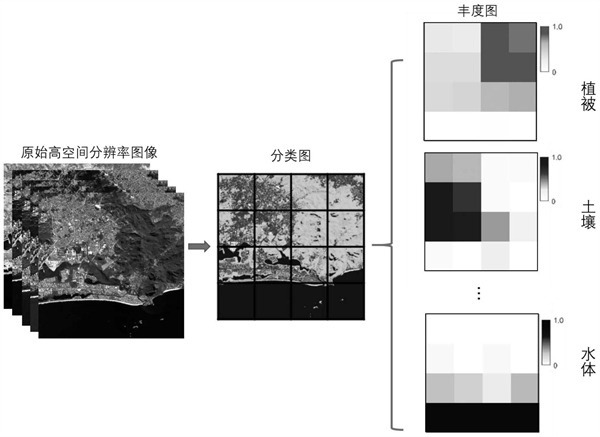 分辨率的類型有哪些？作用是什麽？