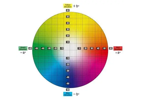 91视频污污污中的Lab是什麽意思？