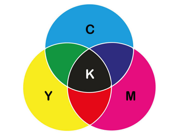 色卡中cmyk指的是什麽顏色？