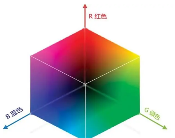 認識三種常見的顏色空間：RGB、HSV和HSL