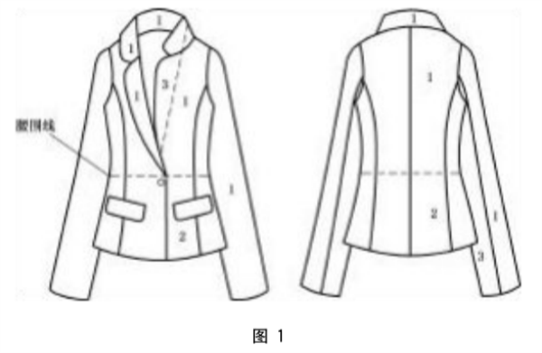 女西服、大衣的色差標準和檢驗方法