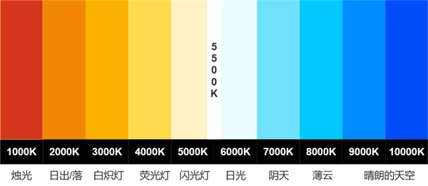 色溫是什麽？色溫的定義和單位