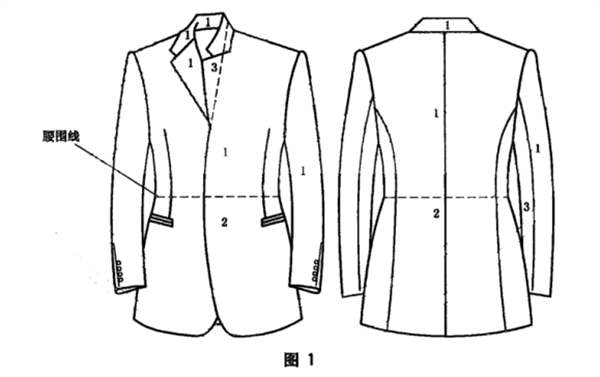 西服色差標準是多少？如何測量西服的色差？