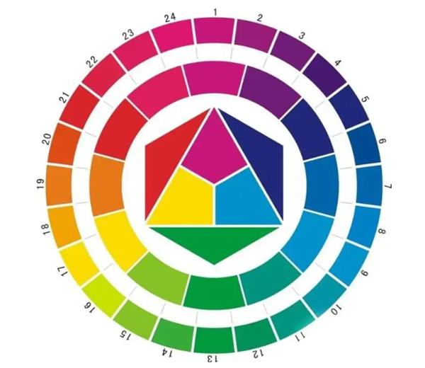 24種顏色是哪些顏色？如何調配24色？