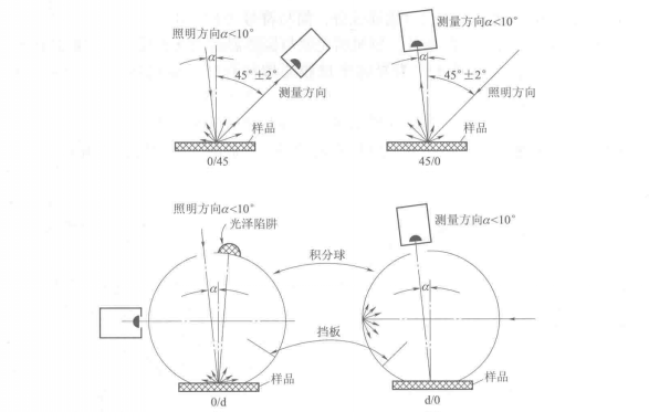 91视频污污污測量角度幾何結構條件