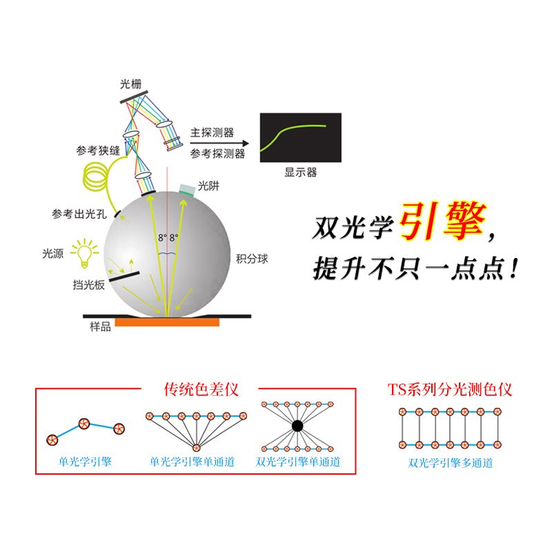 雙光路係統